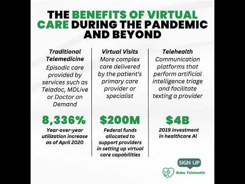 Telehealth is the future.